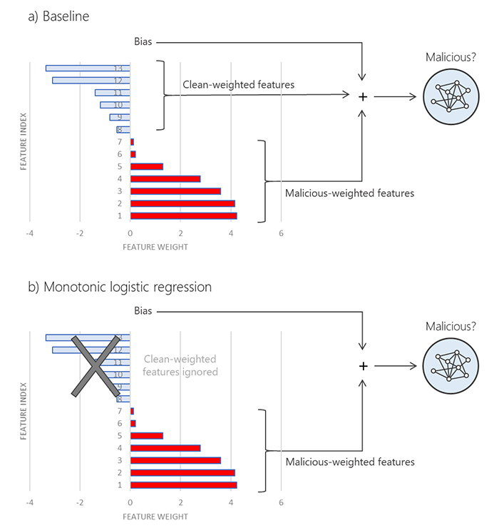 Machine Learning Sifts Searches Complex Scientific Data