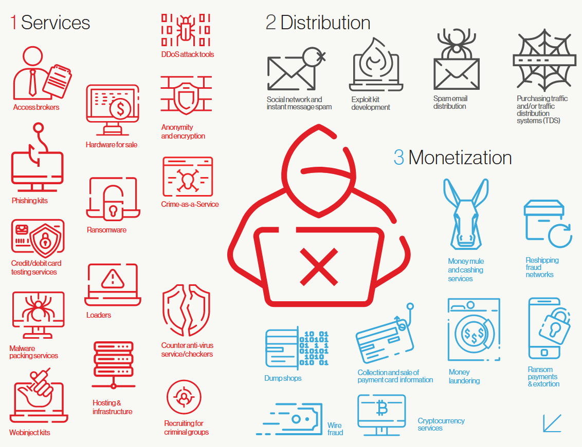 Chart Shows Connections Between Cybercrime Groups Threatshub Cybersecurity News 1057