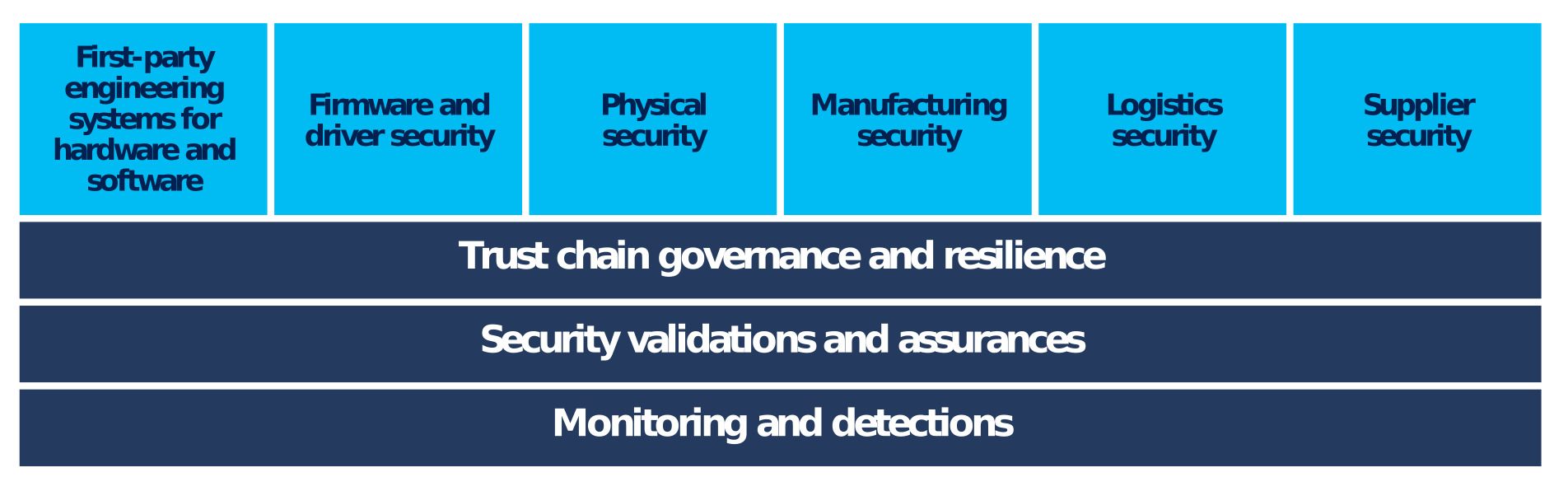 Learn How Microsoft Strengthens Iot And Ot Security With Zero Trust